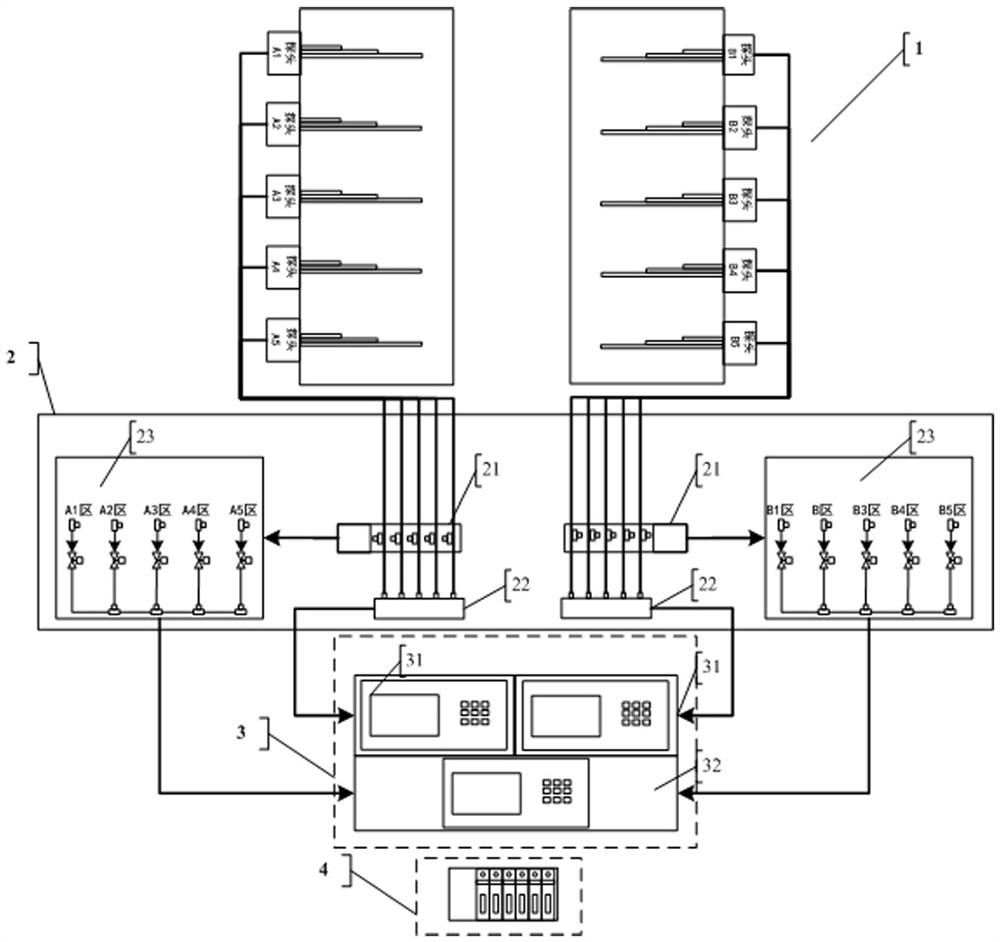 A detection method using a gas measurement system