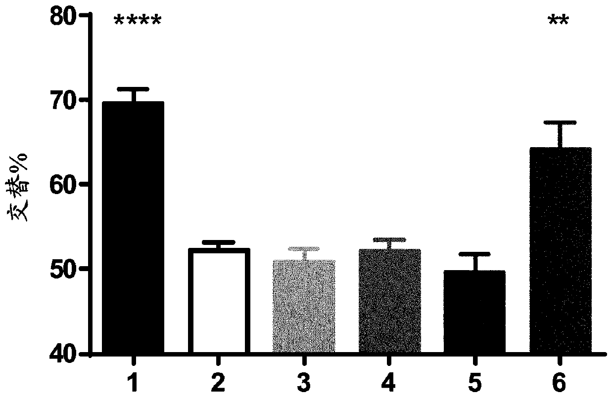 Idalopirdine-based combinatorial therapies of alzheimer's disease