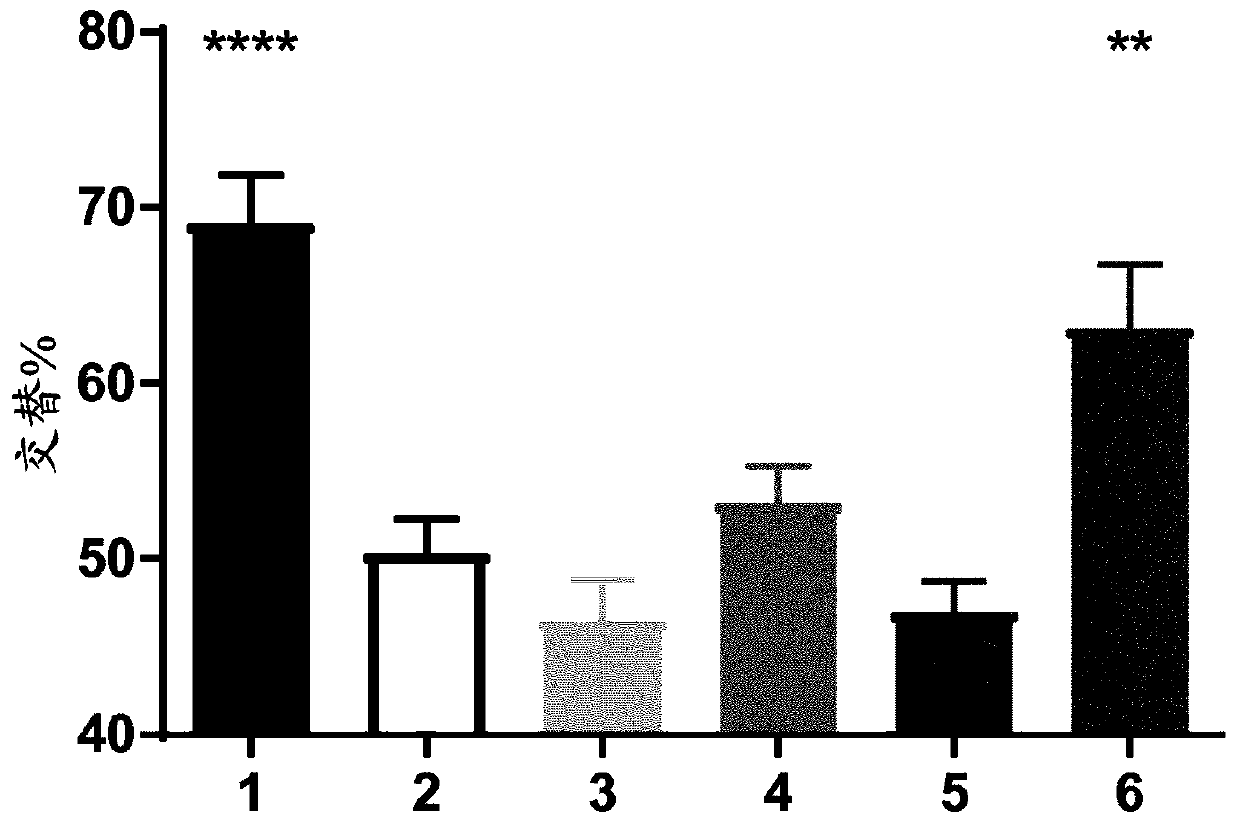 Idalopirdine-based combinatorial therapies of alzheimer's disease