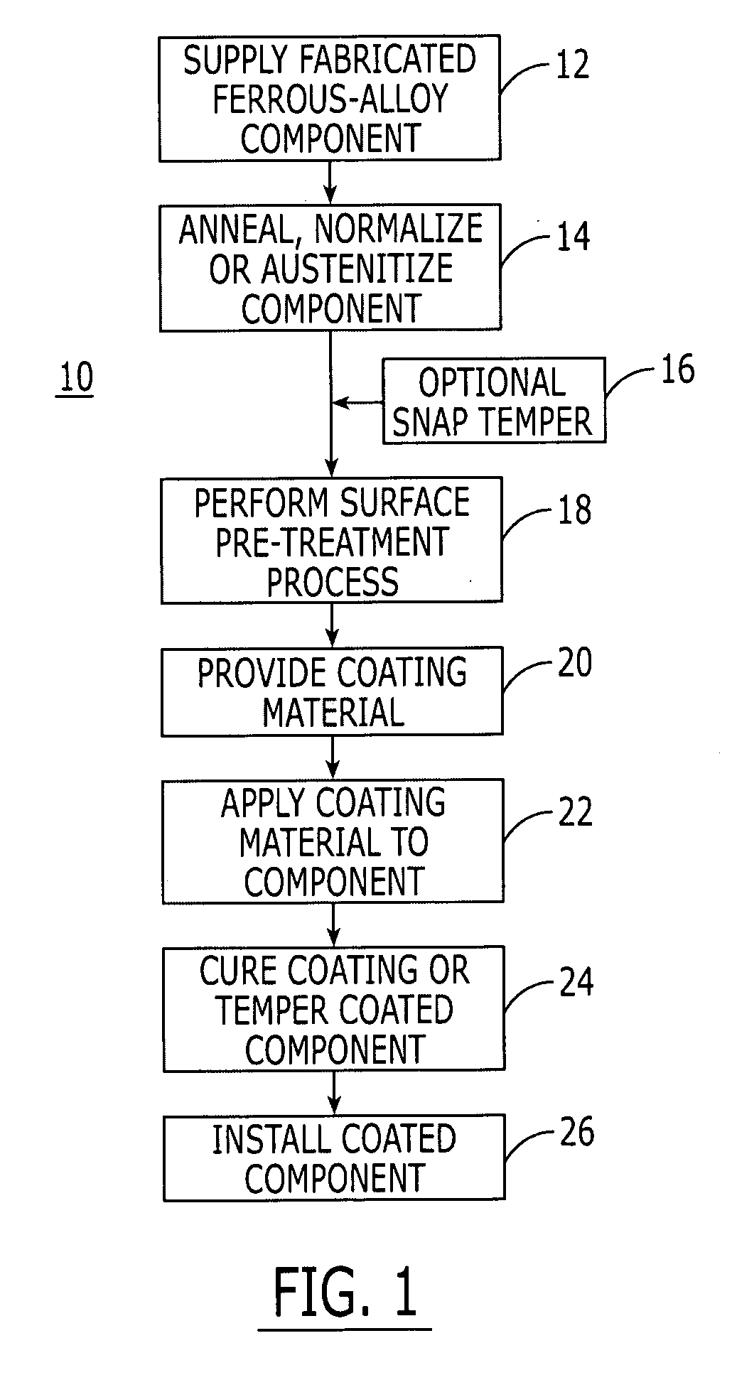 Surface pre-treatment method for pre-coated heat-treatable, precipitation-hardenable stainless steel ferrous-alloy components and components coated thereby