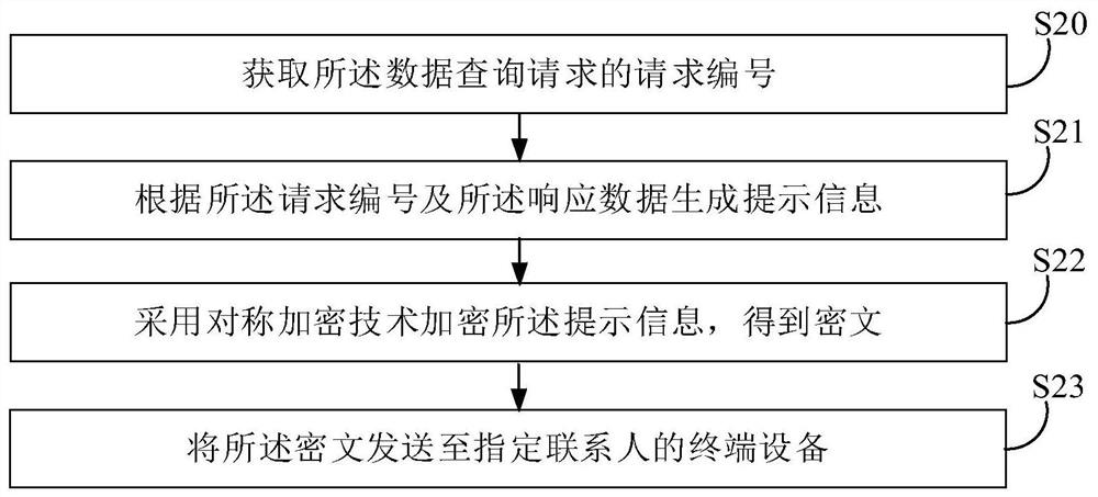 Quasi-real-time data processing method and device, server and storage medium