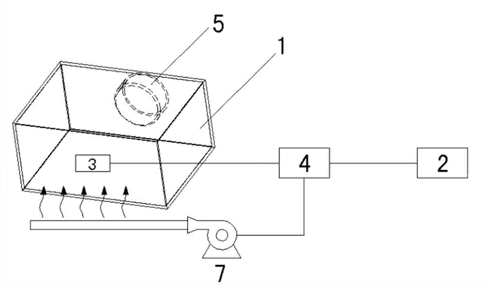 Dedusting device for automatically detecting and controlling dedusting filter cloth humidity