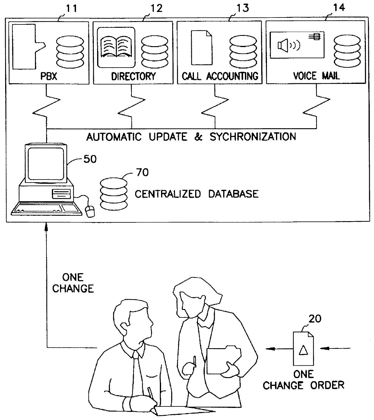 Automatic external data synchronization method