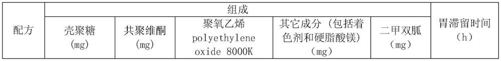 Metformin gastric retention tablet and preparation method thereof