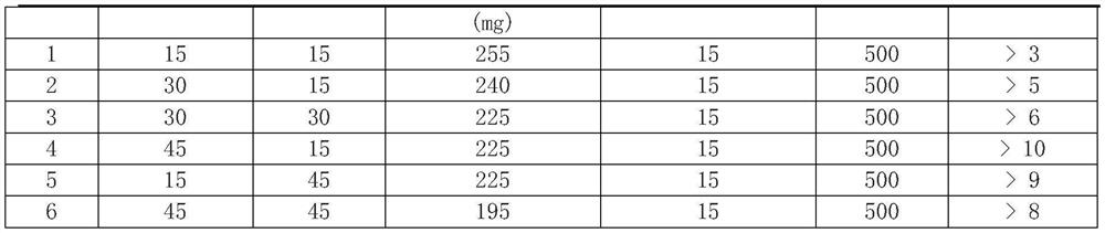 Metformin gastric retention tablet and preparation method thereof