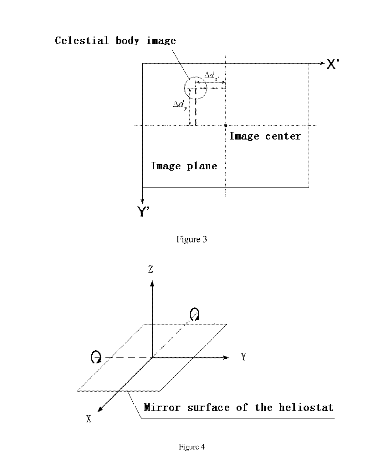 Heliostat correction system based on celestial body images and its method