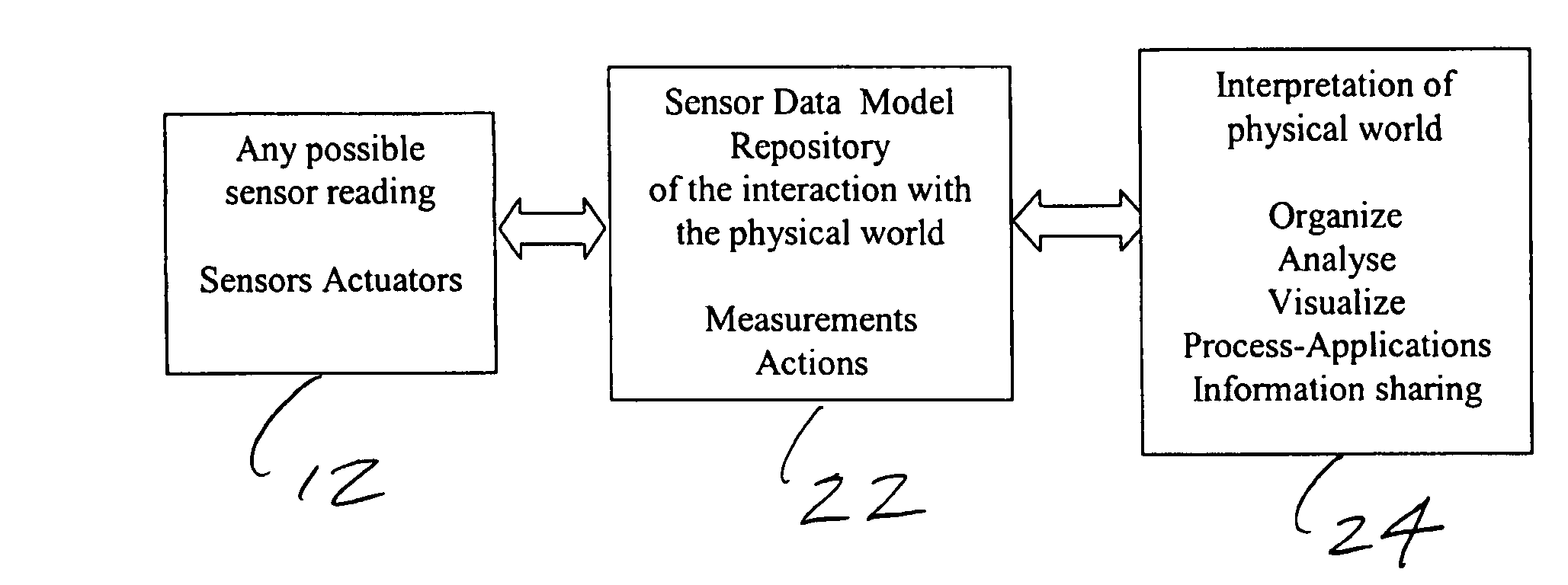 Method of and system for managing data in a sensor network