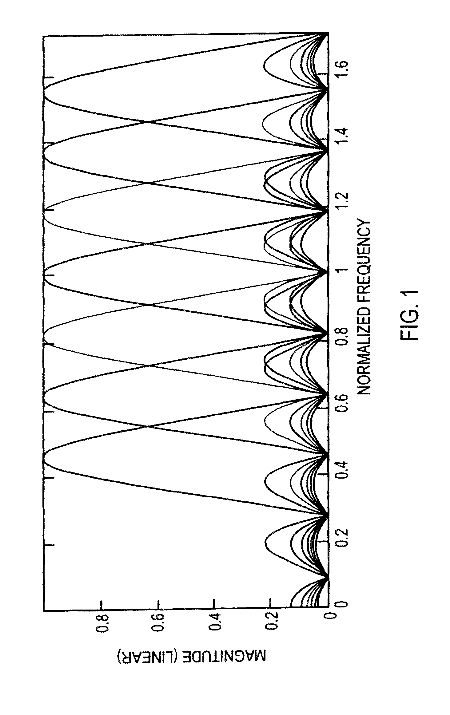 Surface acoustic wave coding for orthogonal frequency coded devices