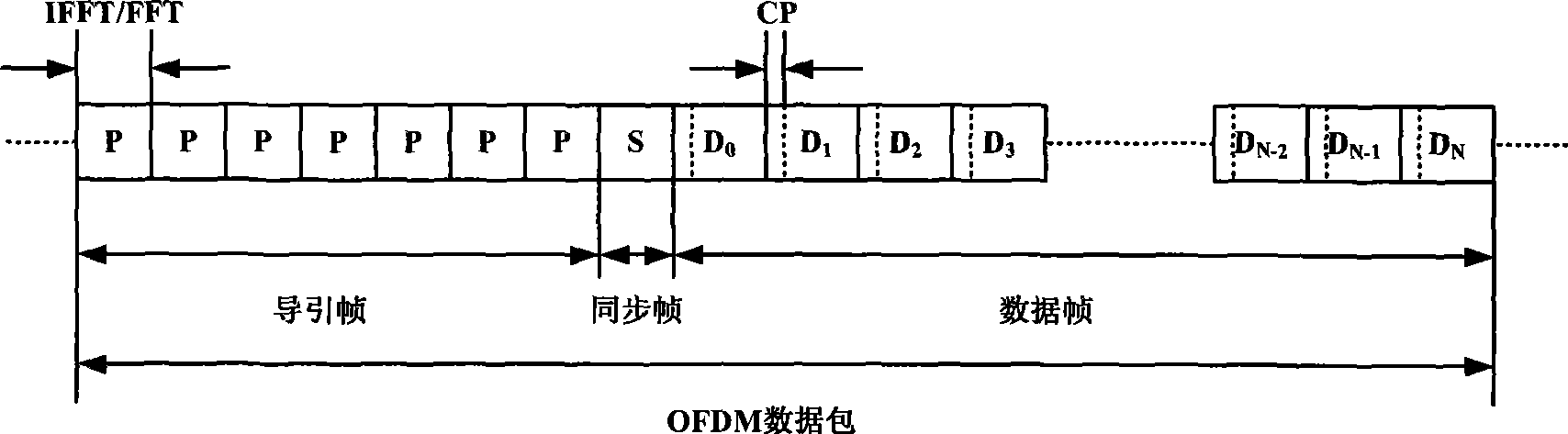 Zero frequency conversion and adaptive frequency selecting power line carrier data transmission method