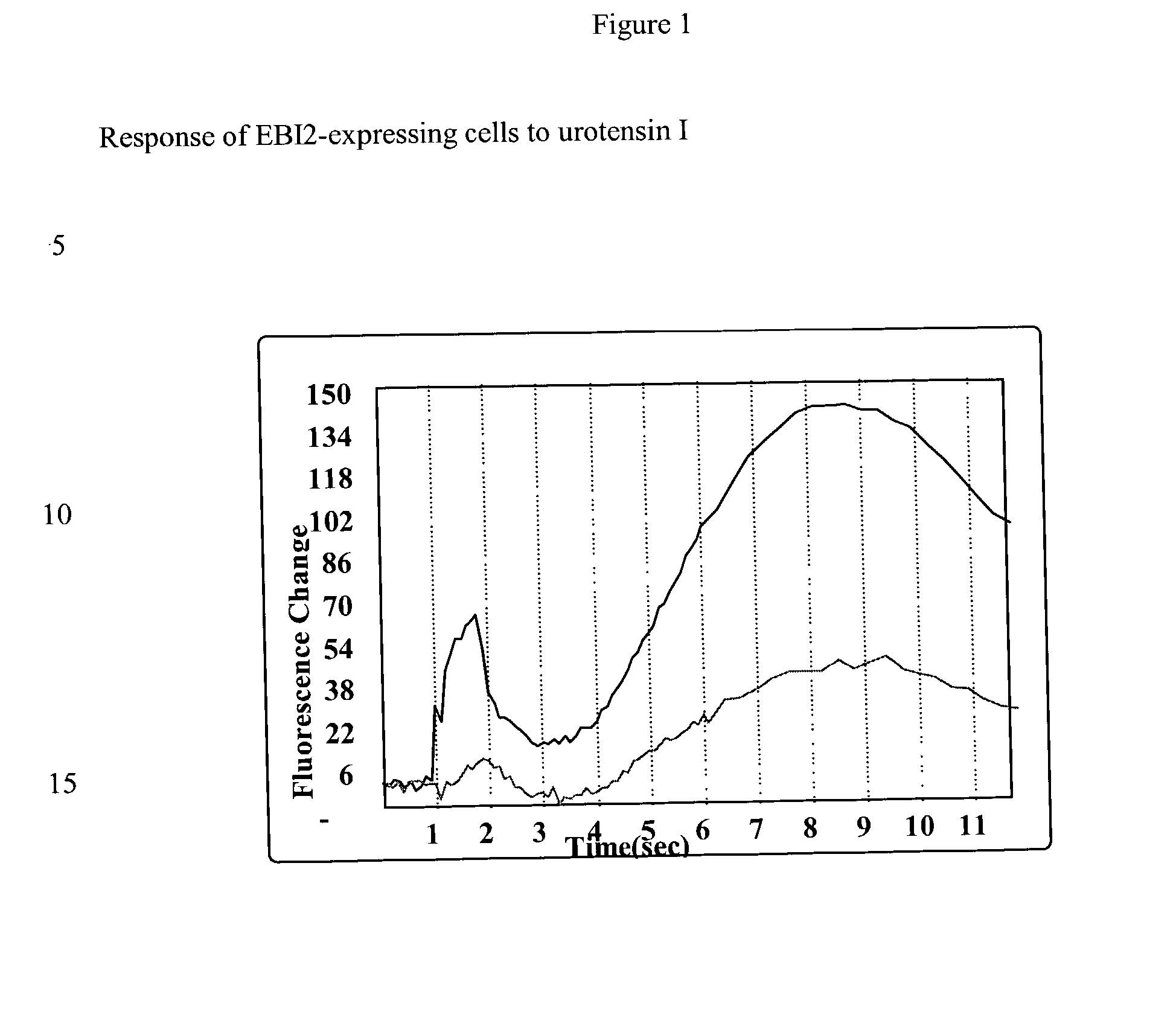 Neuropeptide receptor and uses thereof