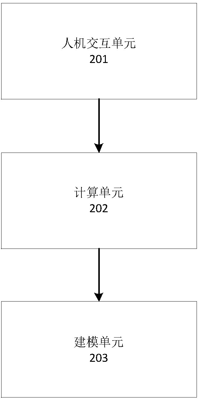 Establishment method and system of damping bus simulation calculation model