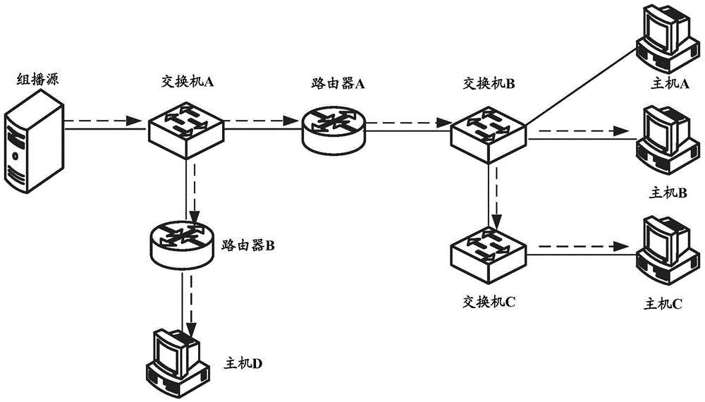 Multicast forwarding method and device