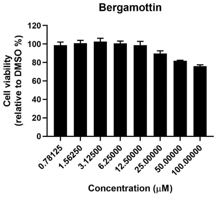 Application of bergamottin in preparation of antiviral product for treating or preventing novel coronavirus infection