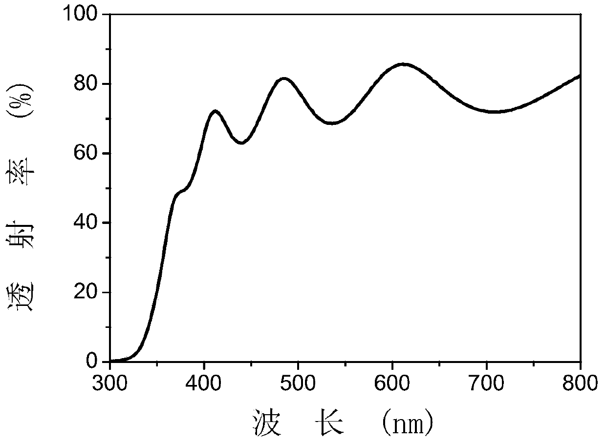 Full-permeable bismuth-based pyrochlore thin film voltage-controlled varactor and manufacturing method thereof