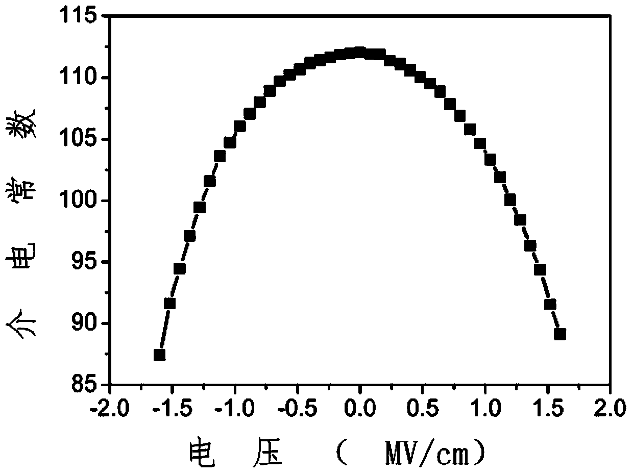 Full-permeable bismuth-based pyrochlore thin film voltage-controlled varactor and manufacturing method thereof