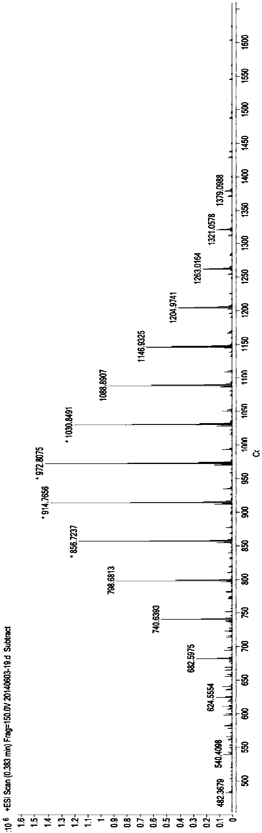 Unsaturated fatty alcohol polypropylene oxide-polyoxyethylene segmented copolymer as well as preparation method and application thereof