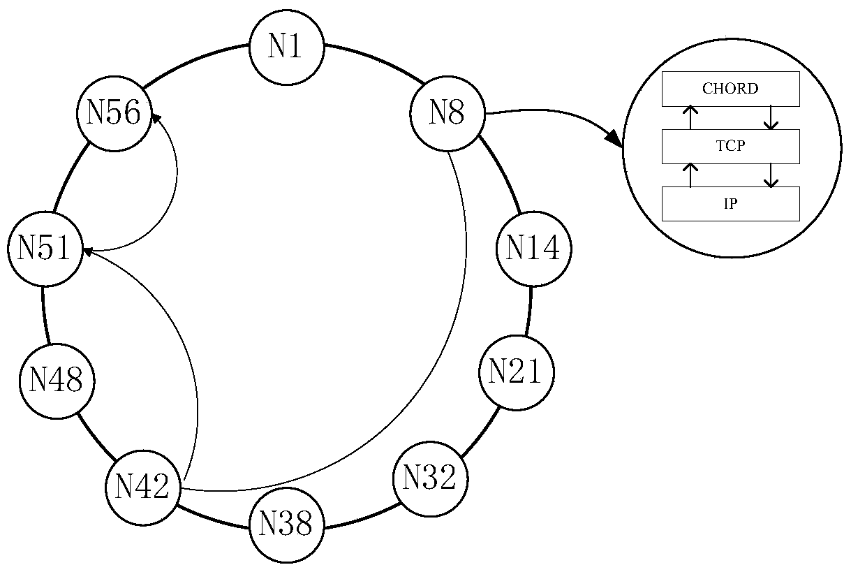 A Visual Modeling Method for General Architecture Based on Multidimensional Bus