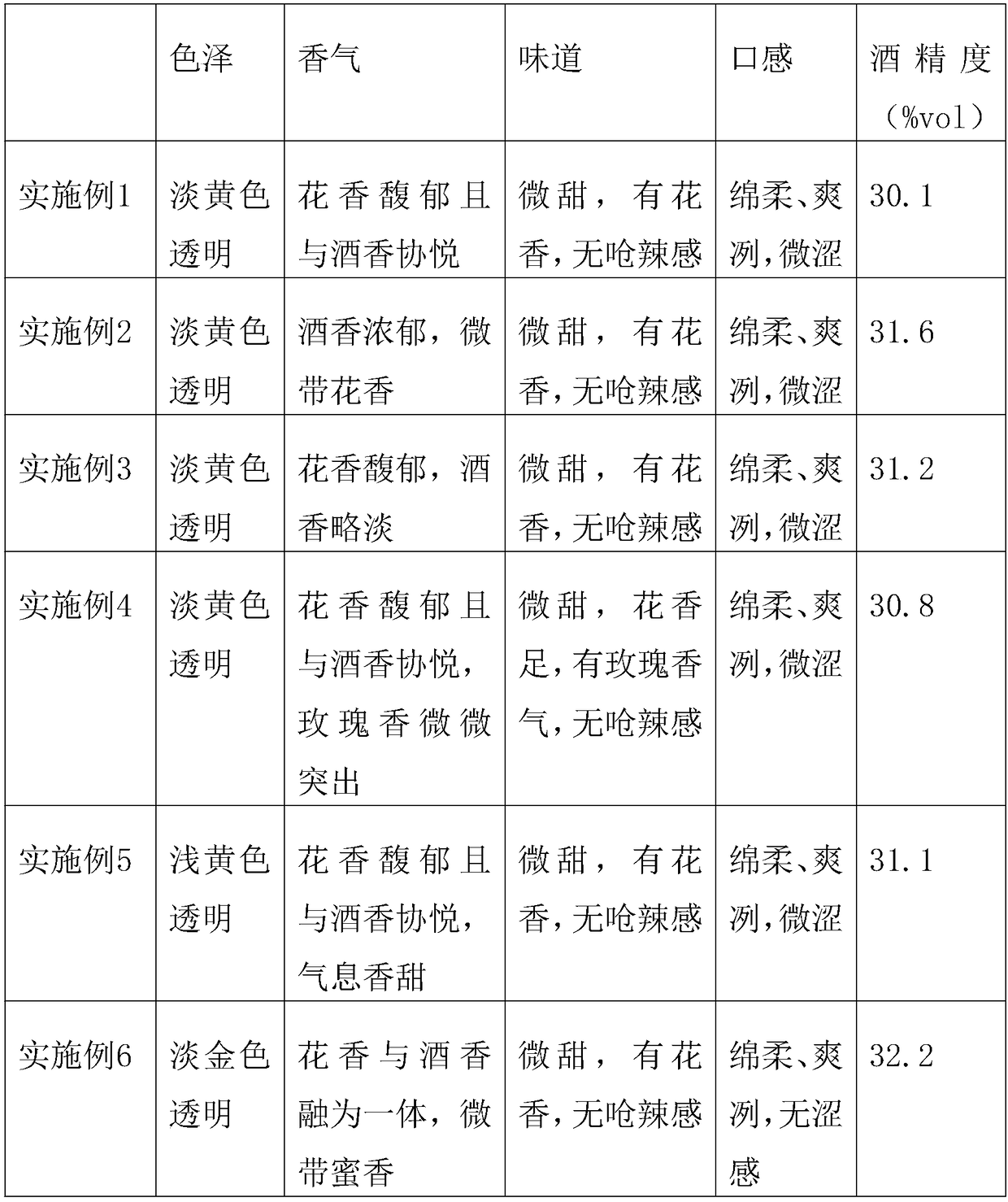 Floral Baijiu and preparation method thereof