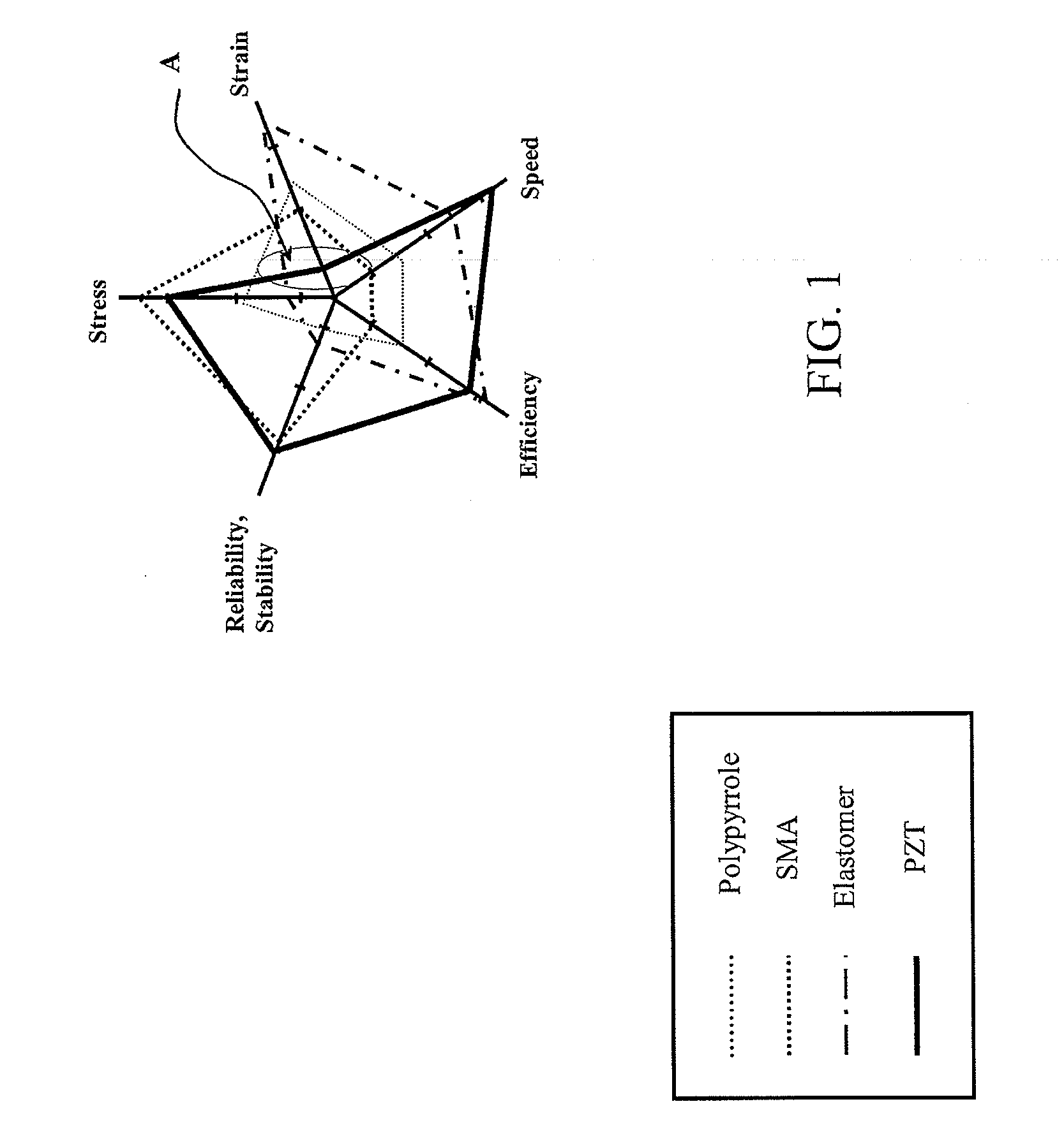 Strain amplification devices and methods