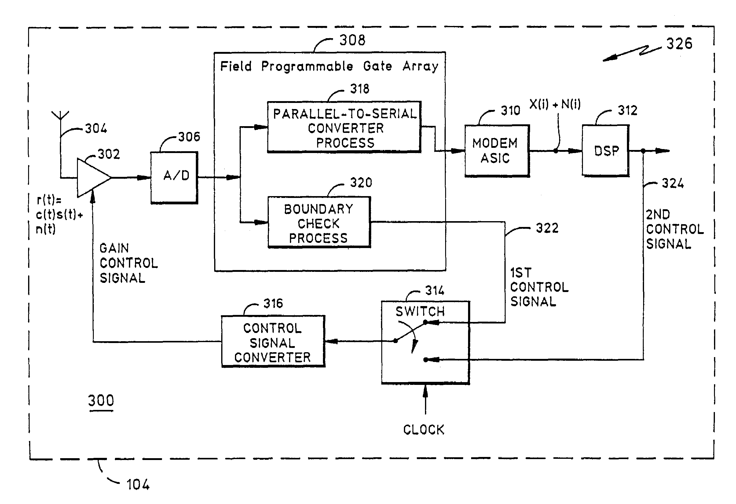 Automatic gain control methods and apparatus suitable for use in OFDM receivers