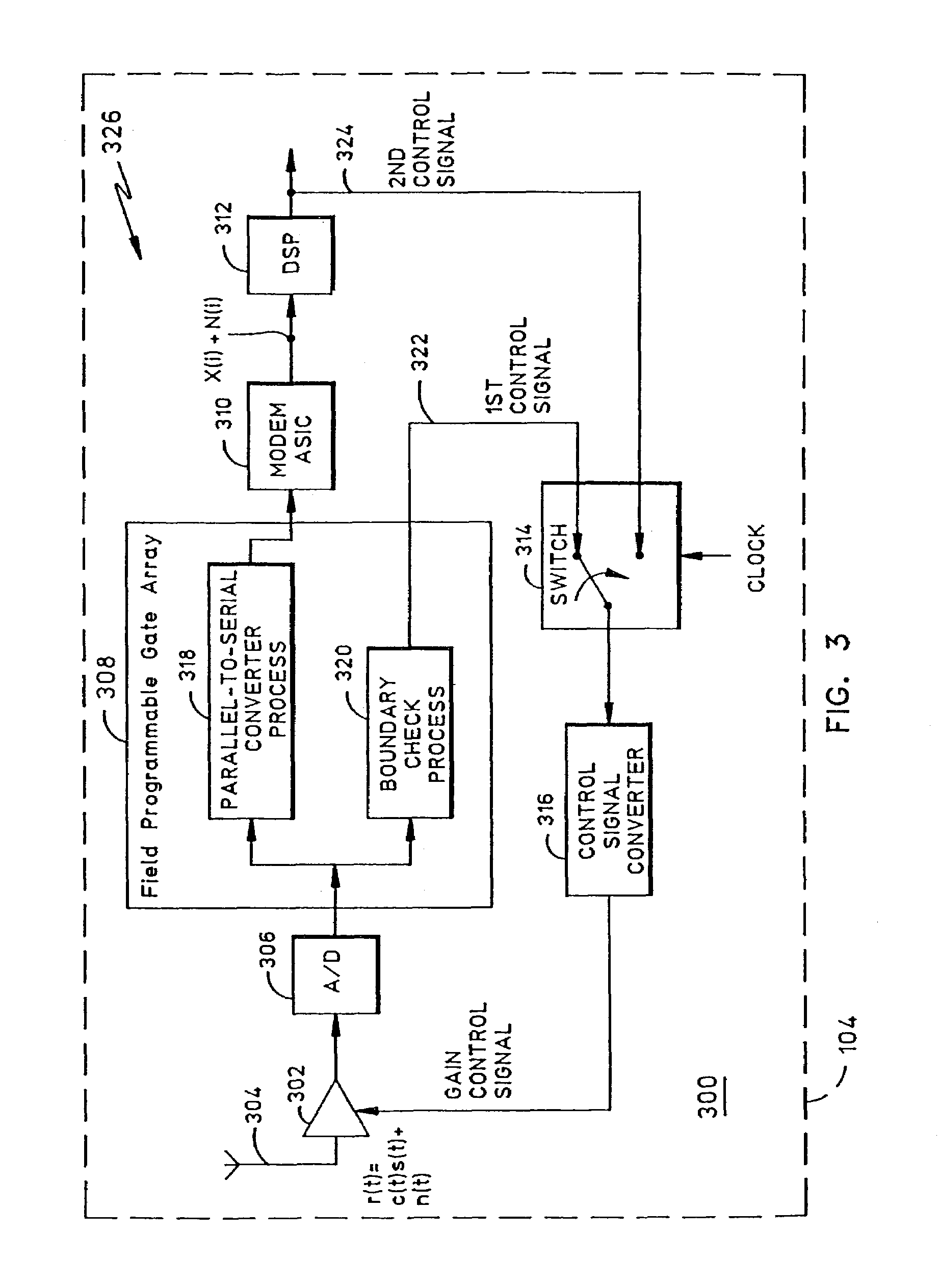 Automatic gain control methods and apparatus suitable for use in OFDM receivers