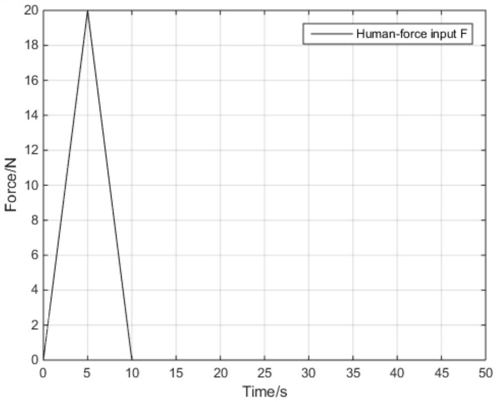 A control method for a bilateral remote control system