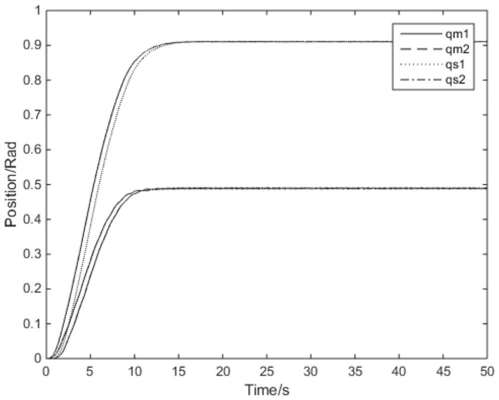 A control method for a bilateral remote control system