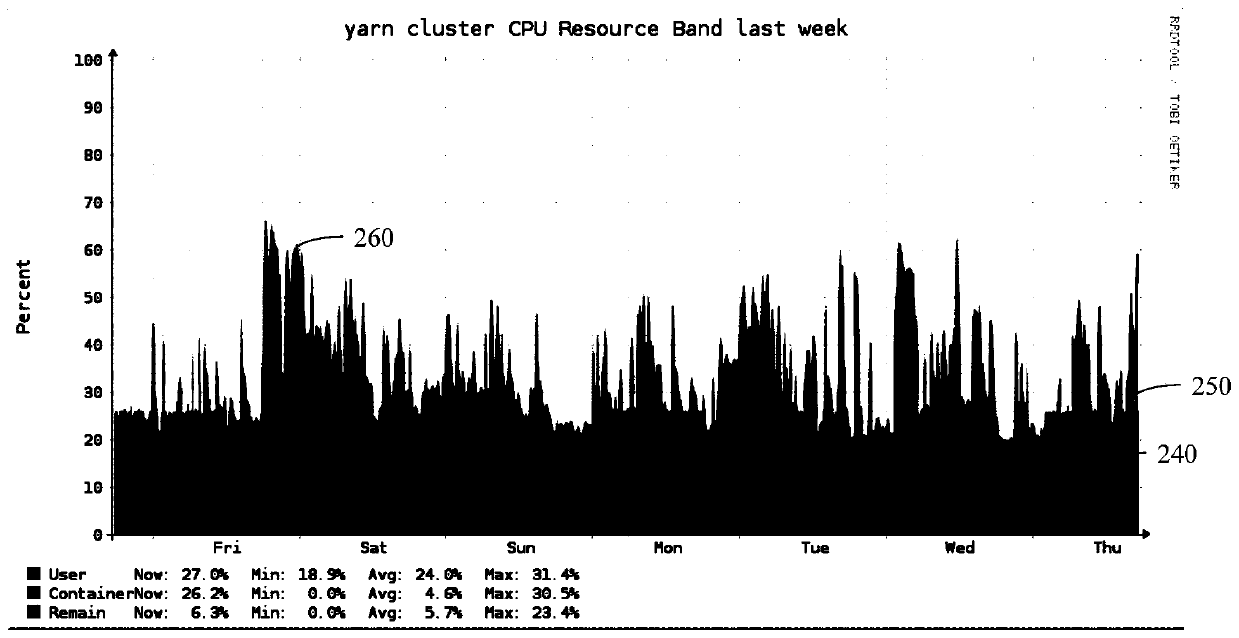 Cluster resource processing method and system, resource processing cluster