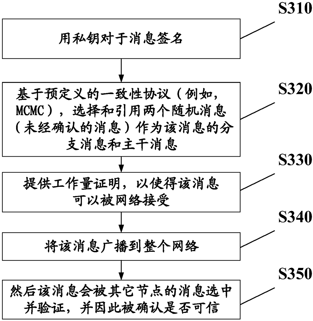An information generation and delivery system and method