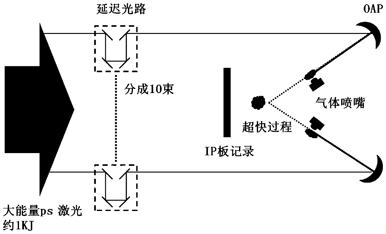 Picosecond laser-driven ultrafast X-ray dynamic imaging method