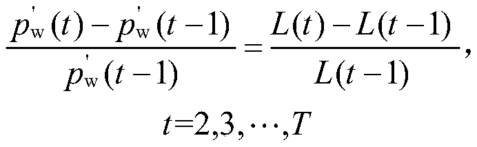 Wind power fluctuation quality evaluation method based on waveform similarity theory