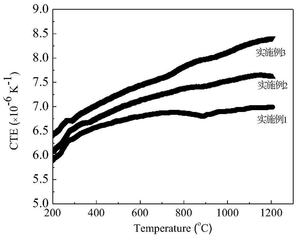 Cordierite microcrystal powder and preparation method thereof, aluminum oxide ceramic substrate and preparation method thereof