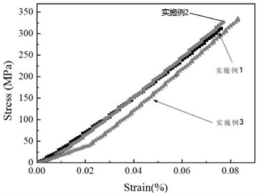 Cordierite microcrystal powder and preparation method thereof, aluminum oxide ceramic substrate and preparation method thereof