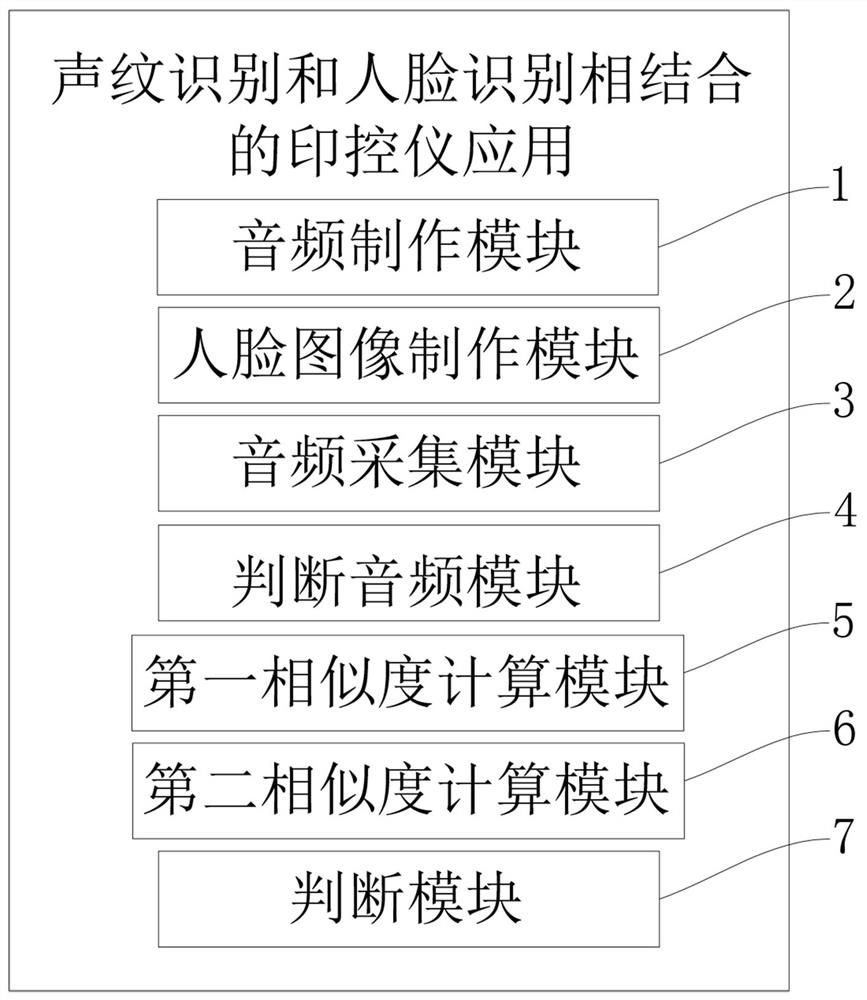 Voiceprint recognition and face recognition combined seal control instrument application method and system