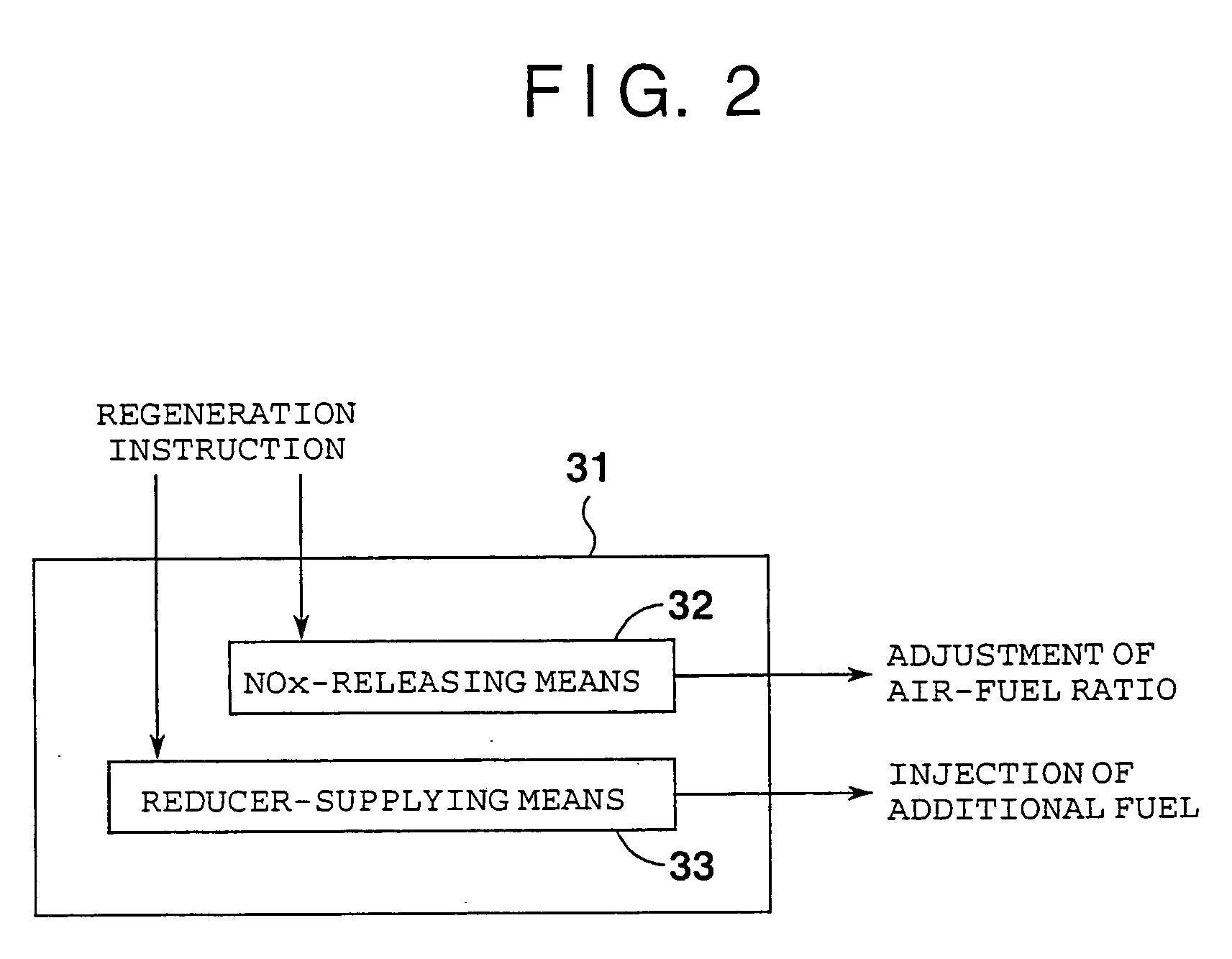 Exhaust gas purifier for use in internal combustion engine