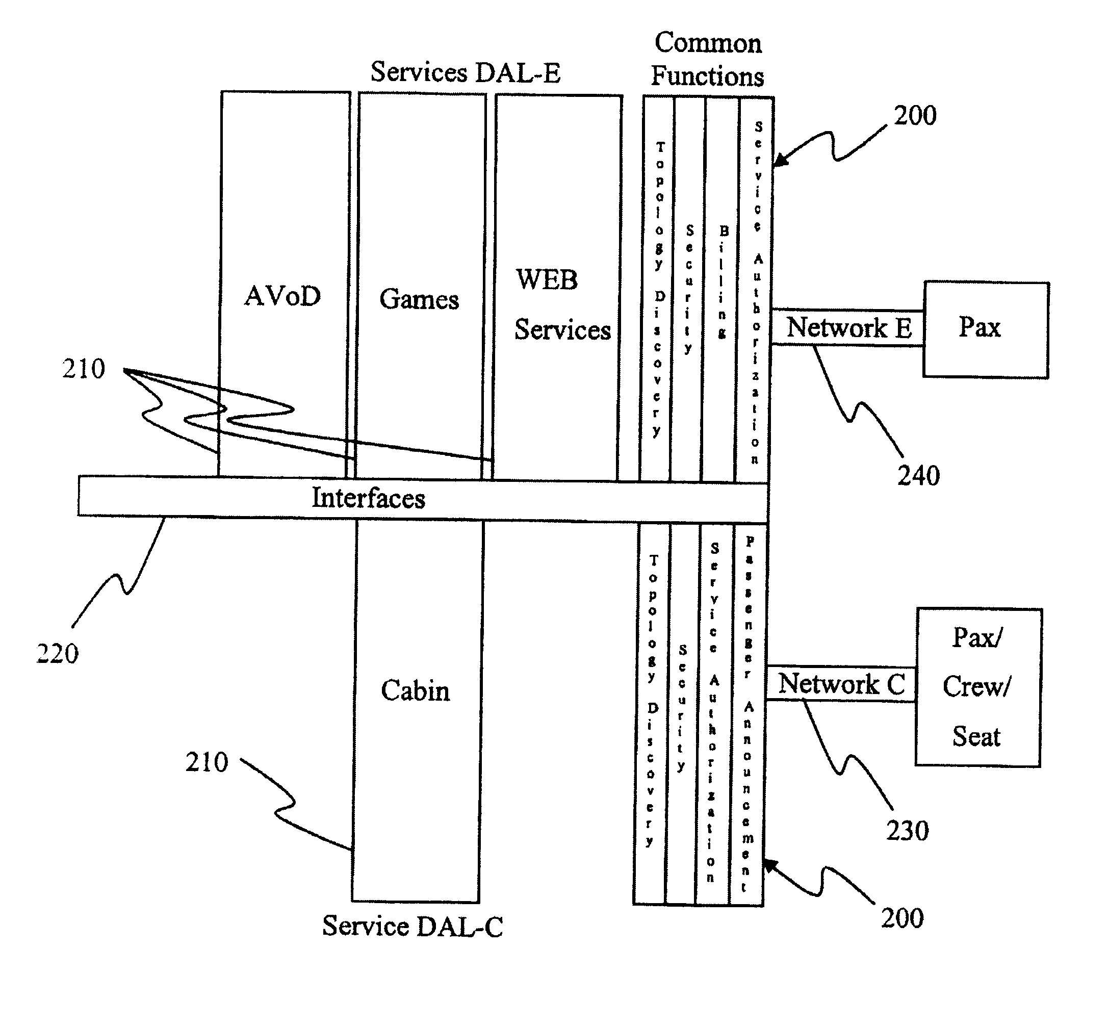 In-flight entertainment and cabin integration service oriented software architecture and method