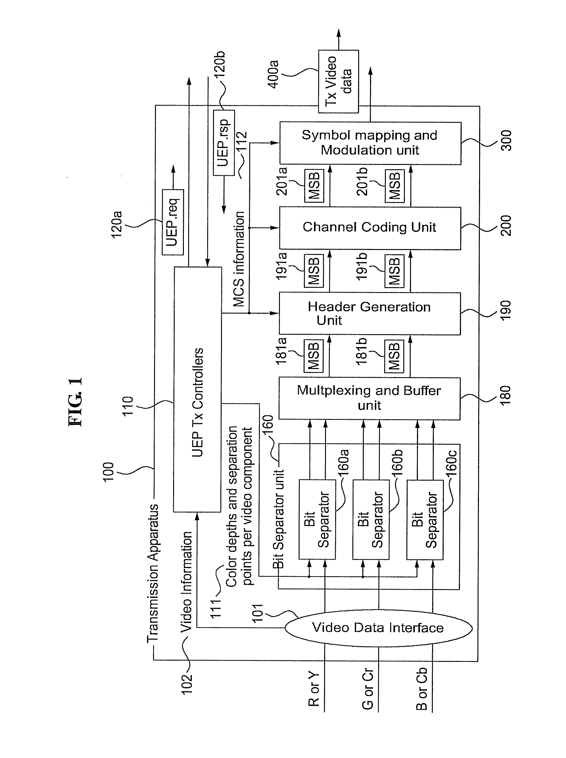 Method and apparatus for channel coding and modulation for unequal error protection in transmitting uncompressed video over wideband high frequency wireless system
