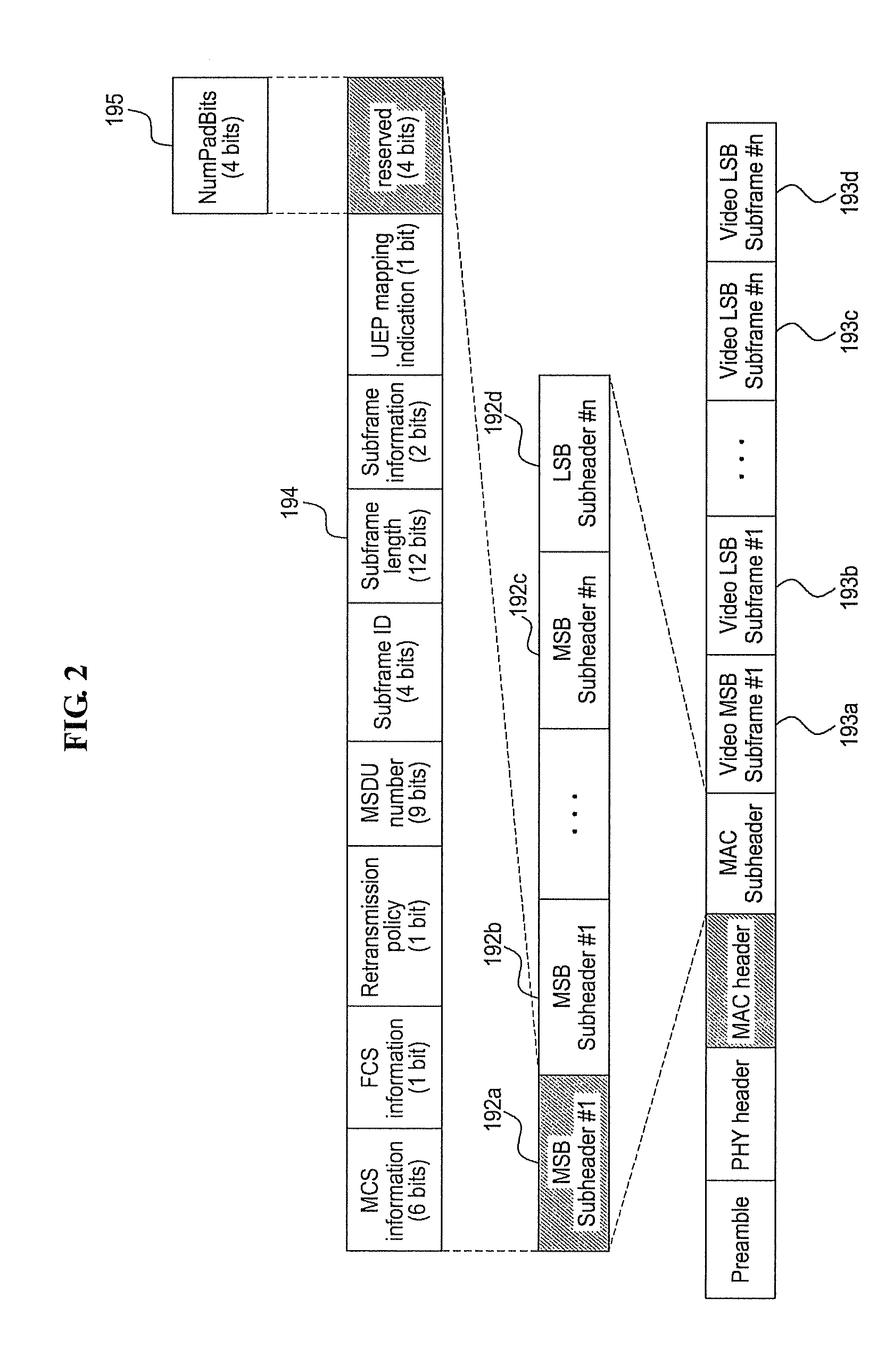 Method and apparatus for channel coding and modulation for unequal error protection in transmitting uncompressed video over wideband high frequency wireless system
