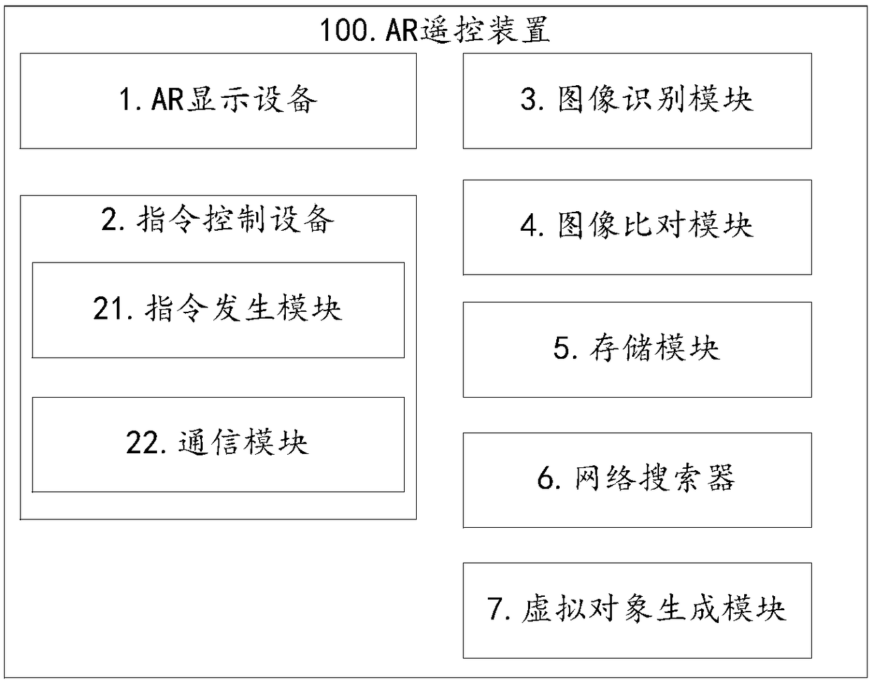 AR remote control device, intelligent home remote control system and method
