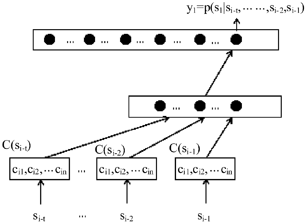 Device configuration method and device configuration device