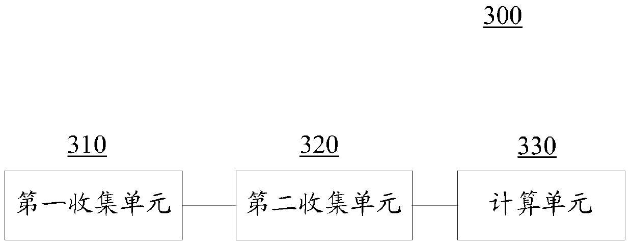 Device configuration method and device configuration device