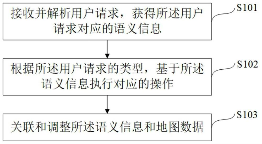 Semantic information processing method and device for mobile robot