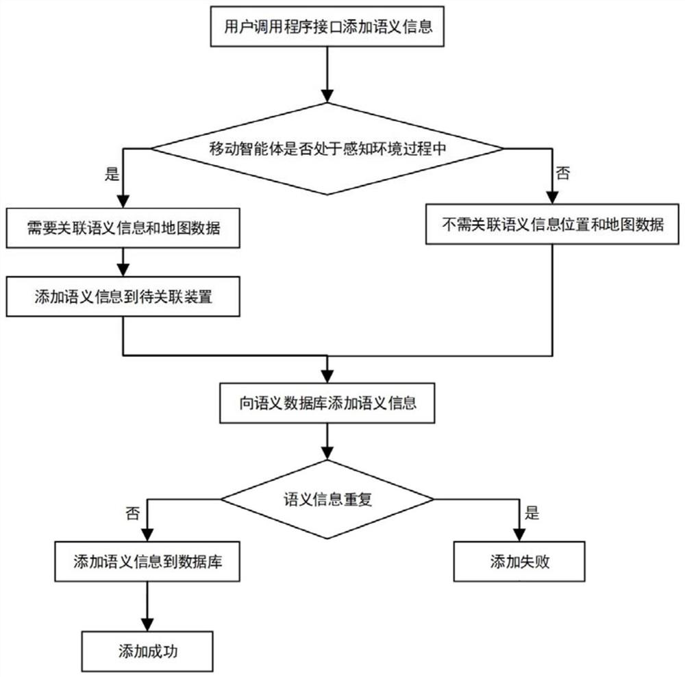 Semantic information processing method and device for mobile robot