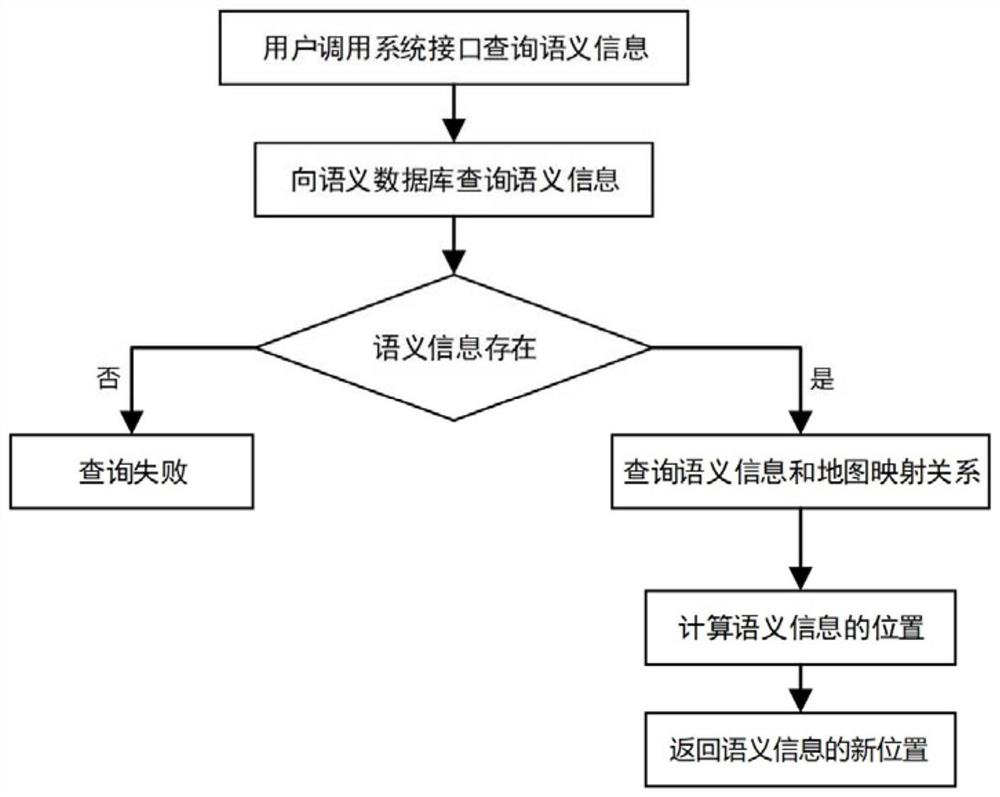 Semantic information processing method and device for mobile robot