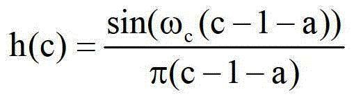 Adaptive High Accuracy Fast Spectrum Analysis Method