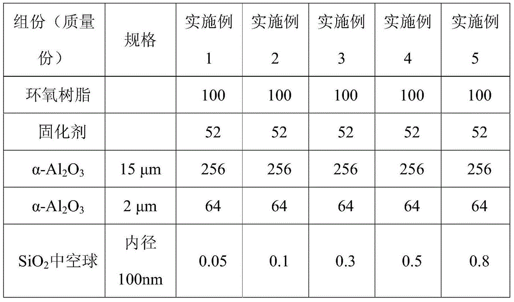 Electrical insulating epoxy resin composition and preparation method thereof
