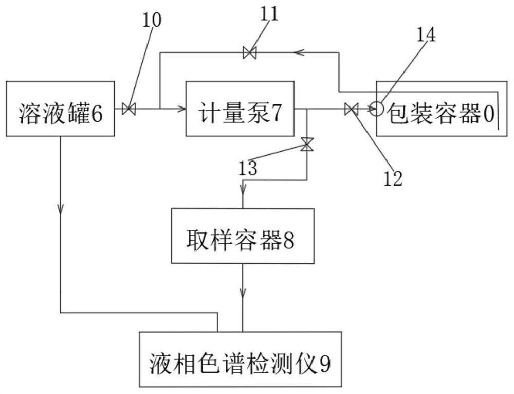 Method and system for testing cleanliness of cleaned packaging container