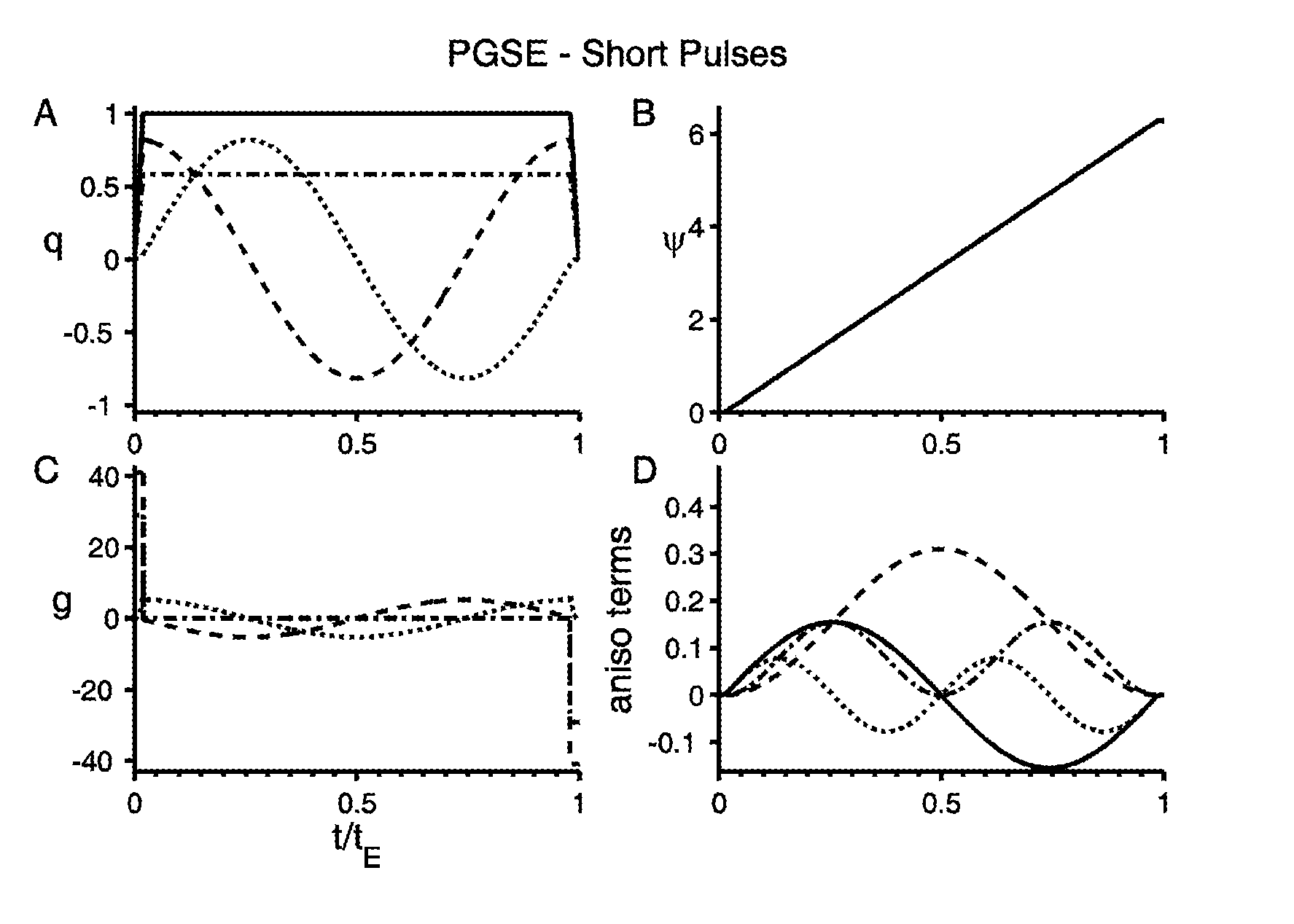 Pulse sequence method for MRI
