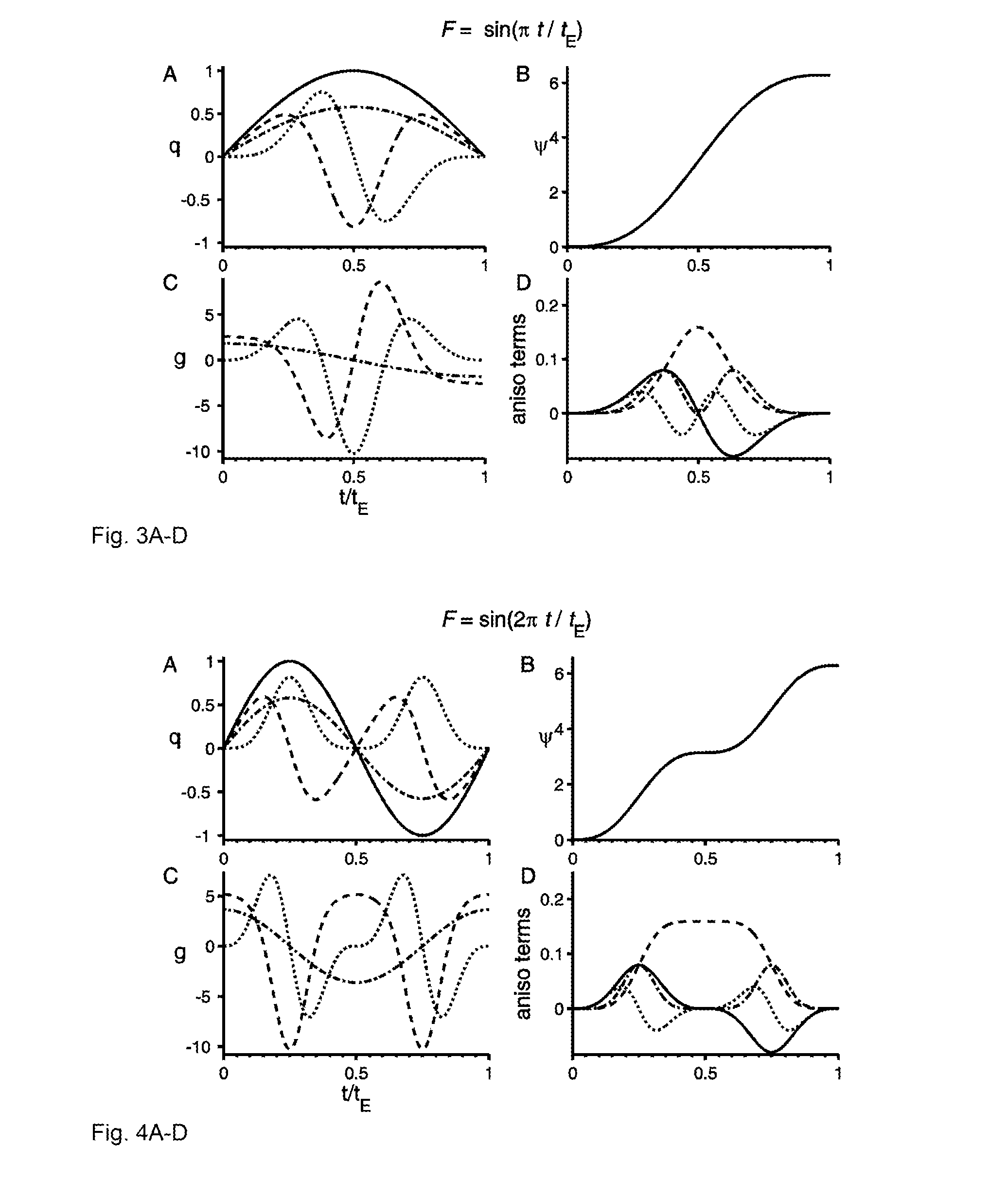 Pulse sequence method for MRI