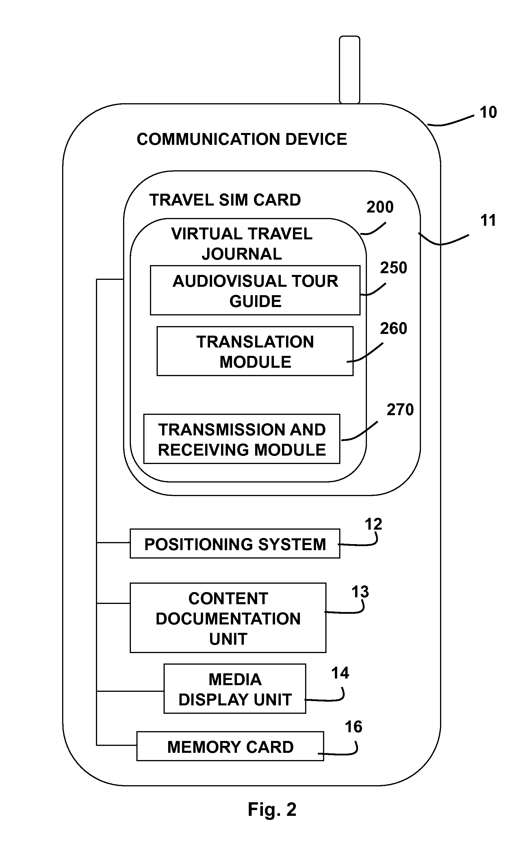 System and Method for Providing Multiple Itinerary Services